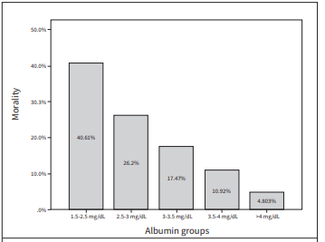 Role of Uric Acid Albumin Ratio in Predicting Development of Acute Kidney Injury and Mortality in Intensive Care Unit Patients